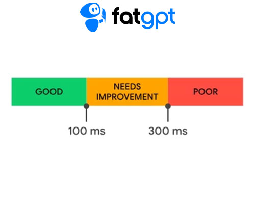 Core Web Vitals Nedir?